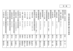 第 44 回 愛 知 県 緑 化 樹 木 共 進 会