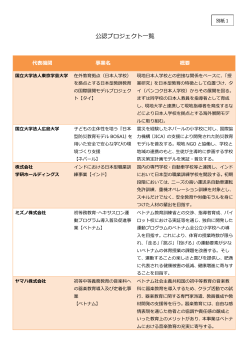 公認・応援プロジェクト一覧 （PDF:638KB）