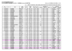 別紙-1 - NEXCO中日本