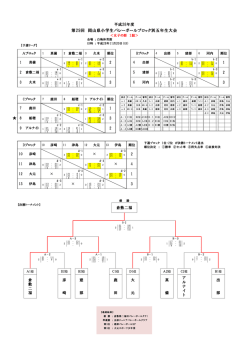 女子の部 - 岡山県小学生バレーボール連盟