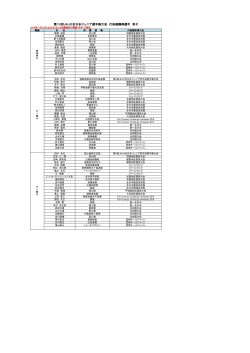 第10回JKJO全日本ジュニア選手権大会 代表権獲得選手 男子
