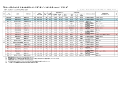 別紙1-1 - NEXCO 東日本