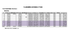 円山動物園電力使用実績及び予測表（PDF：91KB）