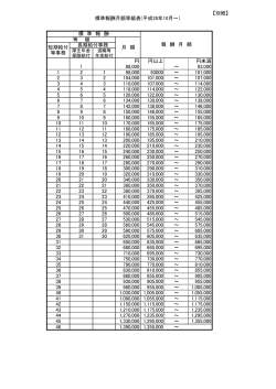 標準報酬月額等級表(平成28年10月～） 【別紙】 円 円以上 円未満 1