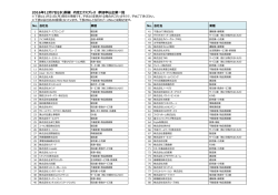 2016年12月7日(水)開催 内定エクスプレス 参加申込企業一覧
