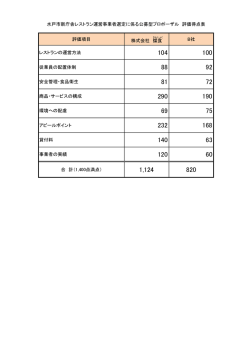 評価項目 株式会社 燦 食 B社 レストランの運営方法 従業員の