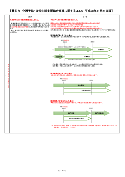 桑名市 介護予防・日常生活支援総合事業に関するQ＆A 平成28年11月