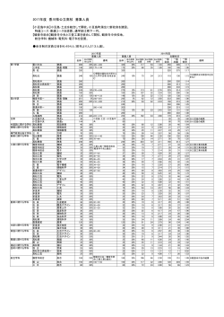 2017年度 香川県公立高校 募集人員