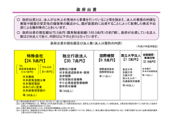 政府出資 独立行政法人 【30.7兆円】 特殊会社 【24.9兆円】