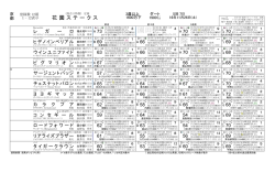 花園ステークス - 競馬新聞 競馬がいど