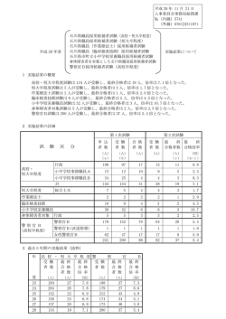 試 験 区 分