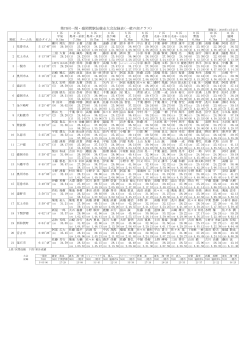 第75回一関・盛岡間駅伝競走大会記録表(一般の部クラス)