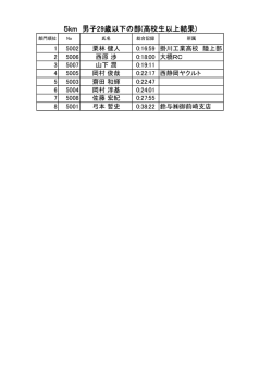 5km 男子29歳以下の部(高校生以上結果)