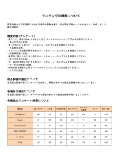 ランキング調査結果はこちら