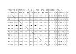 リーグ戦結果 - 名古屋サッカー協会