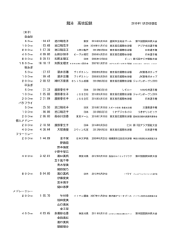女子長水路 - 日本水泳連盟