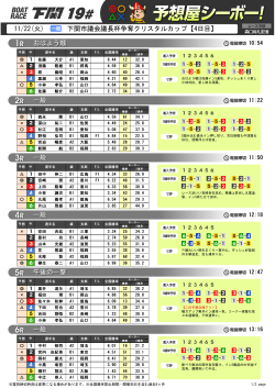 11/22(火) 下関市議会議長杯争奪クリスタルカップ【4日目】 おはよう戦