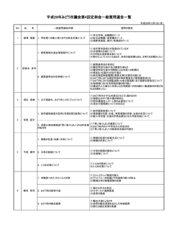 一般質問(6名)