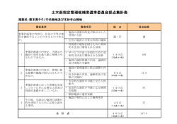 土木部指定管理候補者選考委員会採点集計表