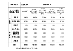 輸入車