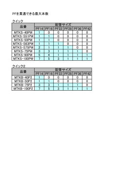 PFを貫通できる最大本数 クイック PF14 PF16 PF22 PF28 PF36 PF42