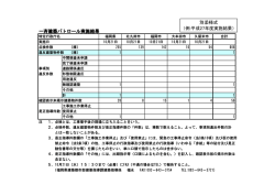 一斉建築パトロール実施結果 別添様式 （例:平成27年度実施