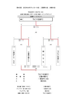 一 身 田 F C S S 三 重 中 勢 F C 朝 日 S S ラ ピ ド 名 張 F C