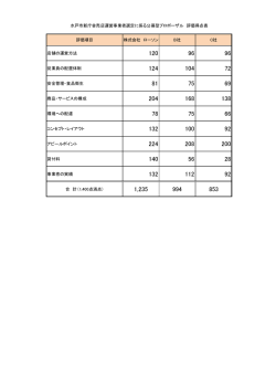 評価項目 株式会社 ローソン B社 C社 店舗の運営方法 従業員