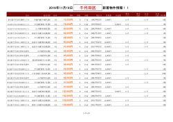 千代田区新着物件リスト
