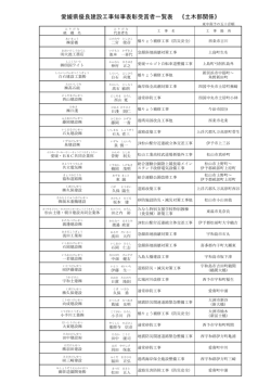 愛媛県優良建設工事知事表彰受賞者一覧表《土木部関係》（PDF：497KB）