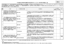 資料3-2 日本語能力特例特定機関の条件適合性チェックリスト（案）