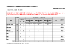 （県内合計：平成28年11月24日版） [PDFファイル／241KB]