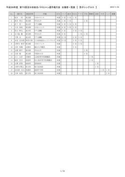 出場者一覧 - 日本バドミントン協会