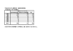 平成29年4月入園希望 新規申請者数 （平成28年11月14日集計） 志木