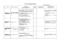 H28中間評価 【看護専門学校】