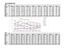 年代別自殺者数の推移