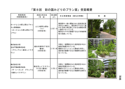 「第8回 彩の国みどりのプラン賞」受賞概要