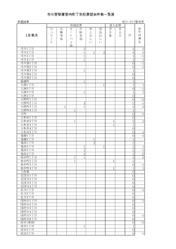 市川警察署管内町丁別犯罪認知件数一覧表 1月単月