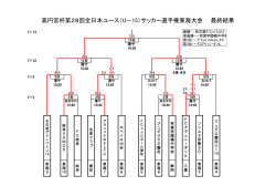 高円宮杯第28回全日本ユース（U－15）