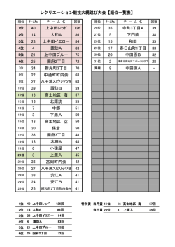 レクリエーション競技 大縄跳び大会順位表 [PDFファイル／83KB]