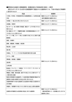 要緊急安全確認大規模建築物の要件（PDF：78KB）
