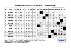 円宮杯U-18サッカーリーグ2016 福岡県リーグ1部 順位表・星取表