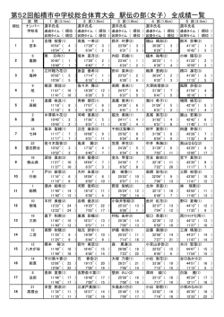 第52回船橋市中学校総合体育大会 駅伝の部（女子） 全成績一覧