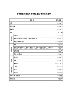学校給食用食品の原材料、製品等の保存基準