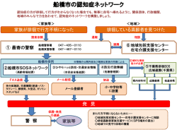 船橋市の認知症ネットワーク