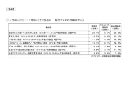 10月3日（月）～11月5日（土）放送の 総合テレビの視聴率から