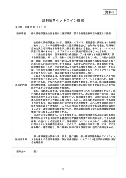 規制改革ホットライン提案（事務局提出資料）（PDF形式：185KB）