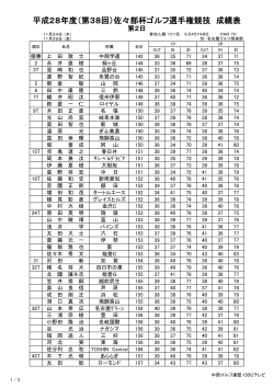 平成28年度（第38回）佐々部杯ゴルフ選手権競技 成績表