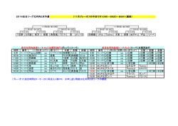 全日北河内決定トーナメント（リーベ）※雨天決行 （プレーオフ）試合時間