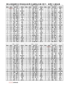 第52回船橋市中学校総合体育大会駅伝の部（男子） 区間ごと順位表